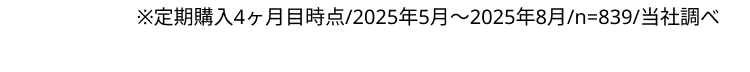 ※定期購入4ヶ月目時点/2025年5月~2025年8月/n=839/当社調べ