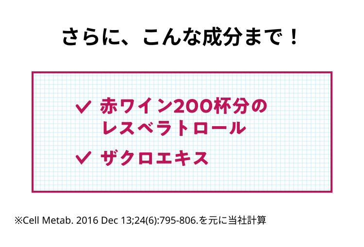 さらに、こんな成分まで!
✓ 赤ワイン200杯分の
レスベラトロール
✓ ザクロエキス
※Cell Metab. 2016 Dec 13;24(6):795-806. を元に当社計算