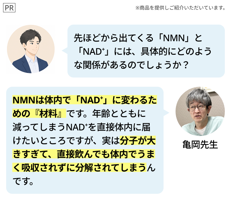 PR
※商品を提供しご紹介いただいています。
先ほどから出てくる 「NMN」 と
「NAD'」には、具体的にどのよう
な関係があるのでしょうか?
NMNは体内で 「NAD+」 に変わるた
めの『材料』です。年齢とともに
減ってしまうNADを直接体内に届
けたいところですが、 実は分子が大
きすぎて、直接飲んでも体内でうま
く吸収されずに分解されてしまうん
です。