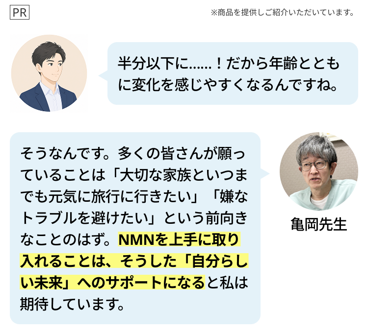 PR
※商品を提供しご紹介いただいています。
半分以下に......! だから年齢ととも
に変化を感じやすくなるんですね。
そうなんです。多くの皆さんが願っ
ていることは「大切な家族といつま
でも元気に旅行に行きたい」 「嫌な
トラブルを避けたい」という前向き
なことのはず。NMNを上手に取り
入れることは、 そうした 「自分らし
い未来」へのサポートになると私は
期待しています。