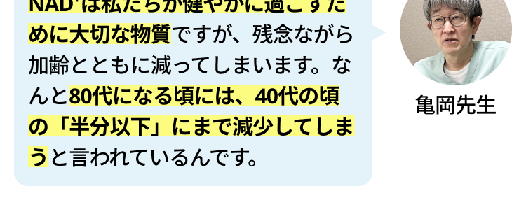 最近、テレビや雑誌で 「NMN」や
「NAD」 という言葉をよく聞きま
す。なぜこんなに注目されているん
でしょうか?
私たちの寿命はどんどん延びていま
すが、大切なのは「いかに元気に、
自分らしく毎日を楽しめるか」で
す。 実は最近の研究で、 「NAD」
が健やかな毎日に大切な成分である
ことがわかってきたんです。
「NAD+」ですか? 初めて聞きまし
た。
NADは私たちが健やかに過ごすた
めに大切な物質ですが、 残念ながら
加齢とともに減ってしまいます。 な
んと80代になる頃には、40代の頃
の 「半分以下」にまで減少してしま
うと言われているんです。