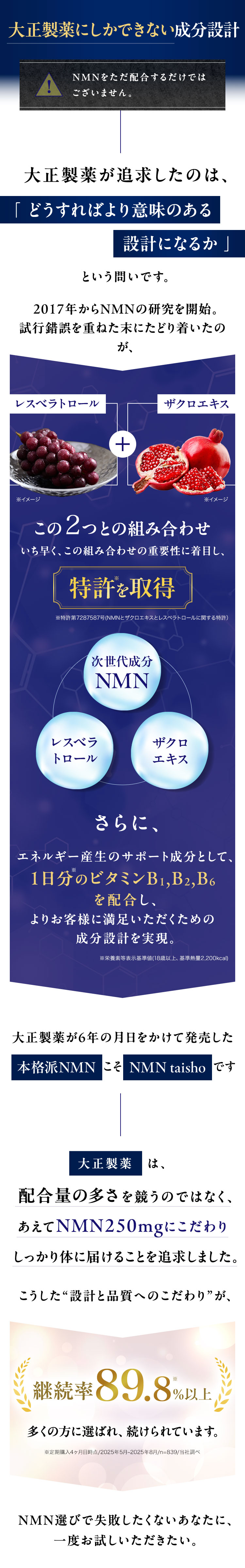 大正製薬にしかできない成分設計
NMNをただ配合するだけでは
ございません。
大正製薬が追求したのは、
「どうすればより意味のある
設計になるか」
という問いです。
2017年からNMNの研究を開始。
試行錯誤を重ねた末にたどり着いたの
が、
レスベラトロール
ザクロエキス
+
※イメージ
この2つとの組み合わせ
※イメージ
いち早く、この組み合わせの重要性に着目し、
特許を取得
特許第7287587号 (NMNとザクロエキスとレスベラトロールに関する特許)
次世代成分
NMN
レスベラ
ザクロ
トロール
エキス
さらに、
エネルギー産生のサポート成分として、
*
1日分のビタミンB1,B2, B6
を配合し、
よりお客様に満足いただくための
成分設計を実現。
※栄養素等表示基準値(18歳以上、基準熱量2,200kcal)
大正製薬が6年の月日をかけて発売した
本格派NMN こそ NMN taisho です
大正製薬は、
配合量の多さを競うのではなく、
あえてNMN250mgにこだわり
しっかり体に届けることを追求しました。
こうした“設計と品質へのこだわり”が、
継続率89.8%以
多くの方に選ばれ、続けられています。
※定期購入4ヶ月目時点 / 2025年5月~2025年8月/n=839/当社調べ
NMN選びで失敗したくないあなたに、
一度お試しいただきたい。