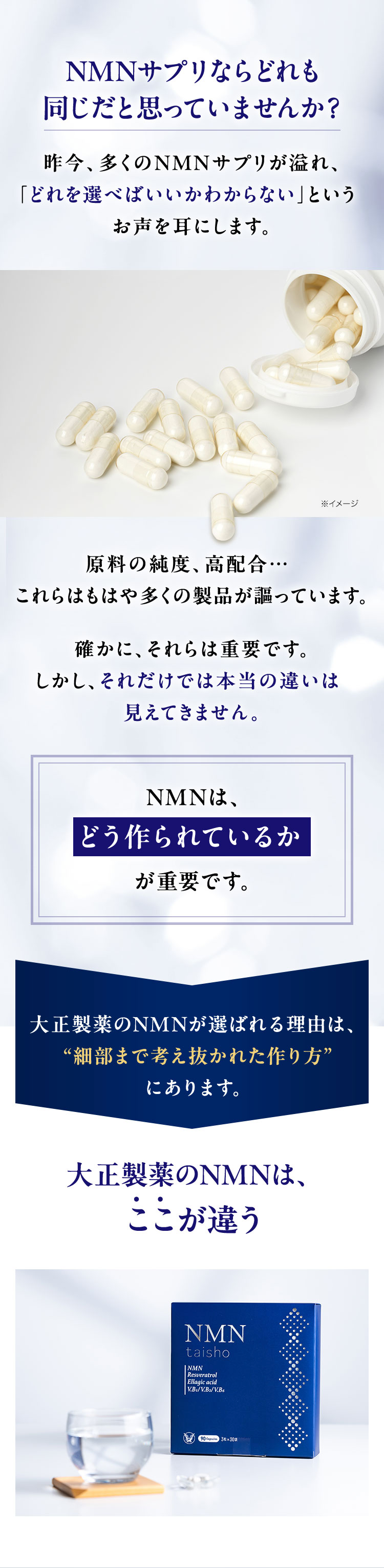NMNサプリならどれも同じだと思っていませんか?
昨今、多くのNMN サプリが溢れ、
「どれを選べばいいかわからない」という
お声を耳にします。
※イメージ
原料の純度、高配合･･･
これらはもはや多くの製品が謳っています。
確かに、それらは重要です。
しかし、それだけでは本当の違いは
見えてきません。
NMNは、
どう作られているか
が重要です。
大正製薬のNMNが選ばれる理由は、
“細部まで考え抜かれた作り方”
にあります。
大正製薬のNMNは、
ここが違う
NMN
taisho
INMN
Resveratrol
Ellagic acid
V.B/V.B2/V.B6
90 g 3粒×30袋
