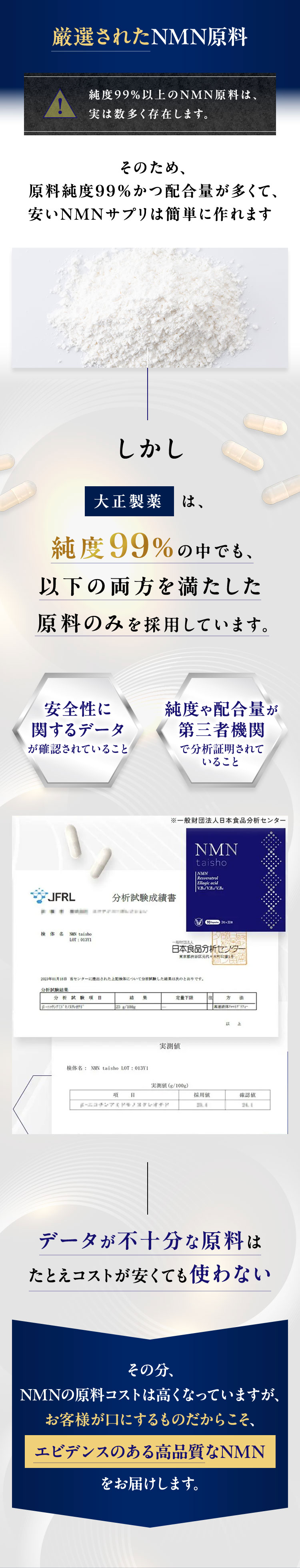 厳選されたNMN原料
純度99%以上のNMN原料は、
実は数多く存在します。
そのため、
原料純度99% かつ配合量が多くて、
安いNMNサプリは簡単に作れます
しかし
大正製薬 は、
純度99%の中でも、
以下の両方を満たした
原料のみを採用しています。
安全性に
関するデータ
が確認されていること
純度や配合量が
第三者機関
で分析証明されて
いること
※一般財団法人日本食品分析センター
JFRL
分析試験成績書
検体名 NY taisho
LOT: 013Y1
NMN
taisho
NMN
Resveratrol
Ellagic acid
V.B/V.B2/V.B
90 330
一般財去人
日本食品分析センタ
東京都渋谷区元代々木町2番
2020年01月18日 当センターに提出された上記体について分析した結果は次のとおりです。
分析試驗結果
分析試驗項目
結果
定量下限
注
方法
23/100g
検体名: NMN taisho LOT: 013Y1
実測值
以 上
実測値 (g/100g)
項 目
ニコチンアミドモノ
採用値
21.4
確認值
24.1
データが不十分な原料は
たとえコストが安くても使わない
その分、
NMNの原料コストは高くなっていますが、
お客様が口にするものだからこそ、
エビデンスのある高品質なNMN
をお届けします。