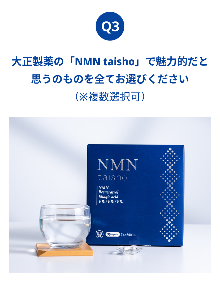 Q3
大正製薬の「NMN taisho」で魅力的だと
思うのものを全てお選びください
(※複数選択可)
NMN
taisho
NMN
Resveratrol
Ellagic acid
V.B₁/V.B2/V.B6
90 Capsales 3粒×30袋