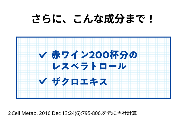 さらに、こんな成分まで!
✓ 赤ワイン200杯分の
レスベラトロール
▼ ザクロエキス
※Cell Metab. 2016 Dec 13;24(6):795-806. を元に当社計算