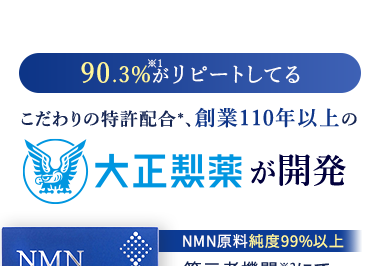 90.3%がリピートしてる
こだわりの特許配合*、創業110年以上の
大正製薬が開発